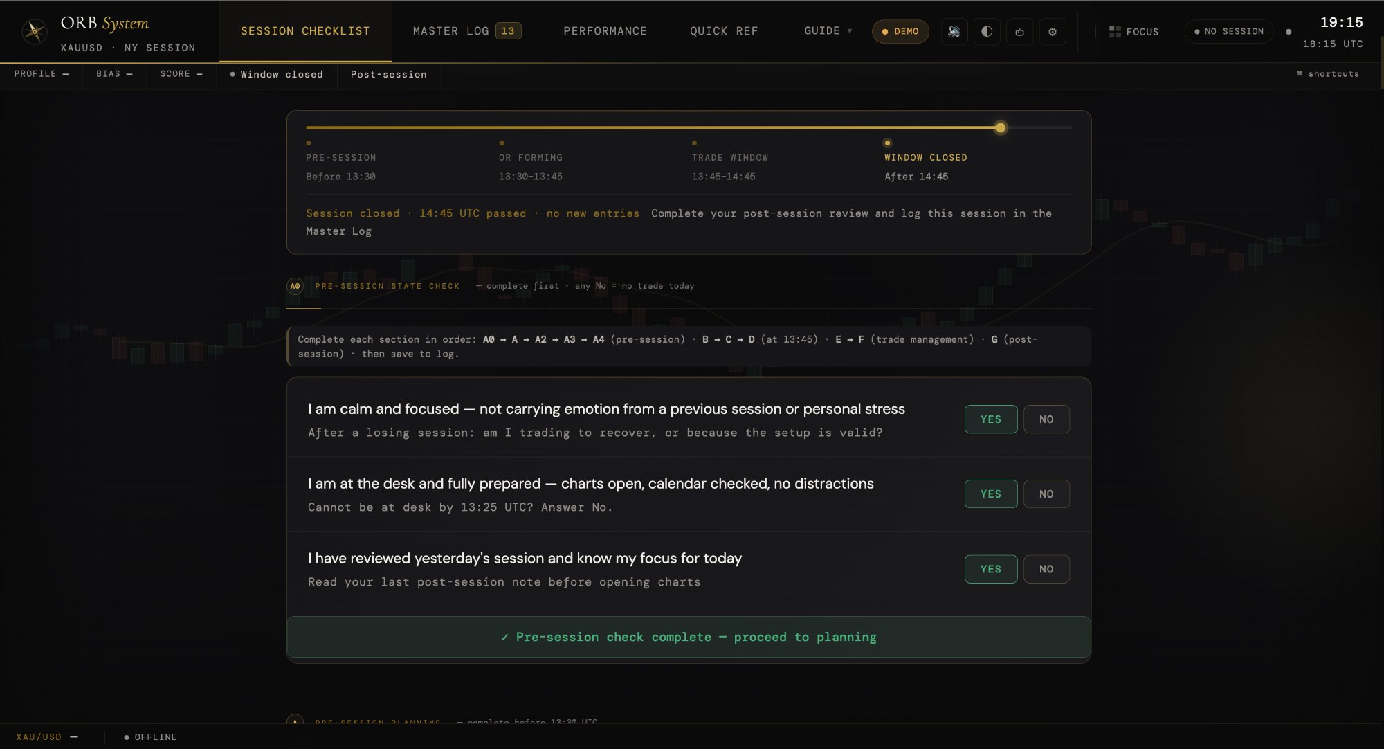 Gold Standard ORB session checklist — phase timeline, mental state gate, and section-by-section execution flow