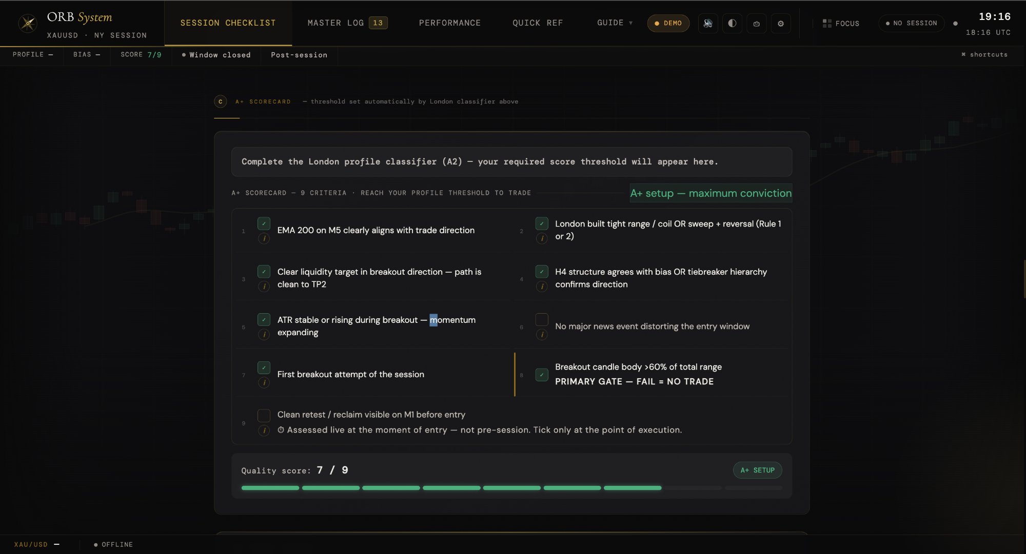 Gold Standard ORB A+ scorecard — 9 criteria, automatic threshold, quality score with conviction badge