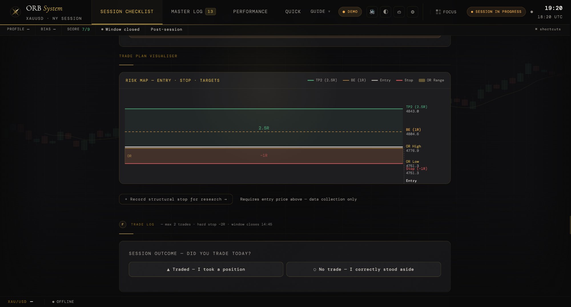 Gold Standard ORB trade plan visualiser — entry, OR range, breakeven and TP2 on live price canvas